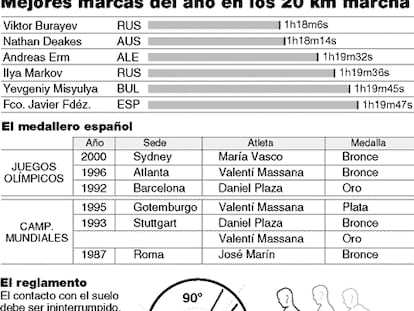 Mejores marcas del año en los 20 km narcha