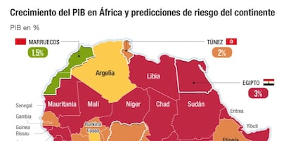 Crecimiento PIB &Aacute;frica