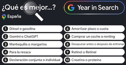 Apartado qué es mejor...? entre lo más buscado en Google durante 2025