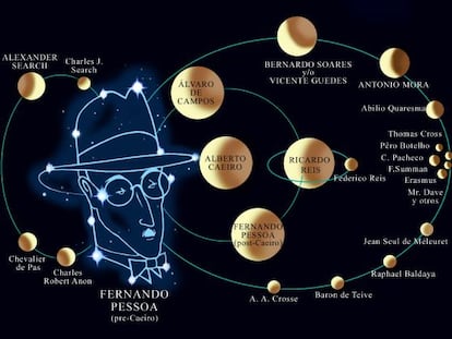 Fernando Pessoa y su galaxia de heterónimos, dibujados por Fernando Vicente.