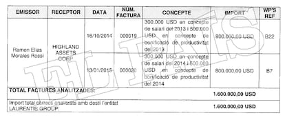 Invoices issued by the former Secretary of Security of Caracas Ramón Elías Morales Rossi to the company of Luis Mariano Rodríguez Cabello, who, according to the Financial Intelligence Unit of Andorra, was one of the individuals who looted PDVSA.