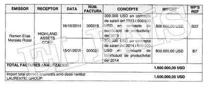 Invoices issued by the former Secretary of Security of Caracas Ramón Elías Morales Rossi to the company of Luis Mariano Rodríguez Cabello, who, according to the Financial Intelligence Unit of Andorra, was one of the individuals who looted PDVSA.