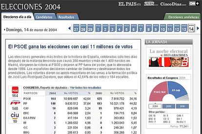 Especial Actualidad No Inmediata

&bull; ELPAIS.es: Elecciones generales 2004
http://www.elpais.es/comunes/2004/elecciones2004/

MENCI?N