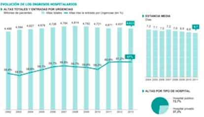 Fuente: elaboración propia con datos del INE.