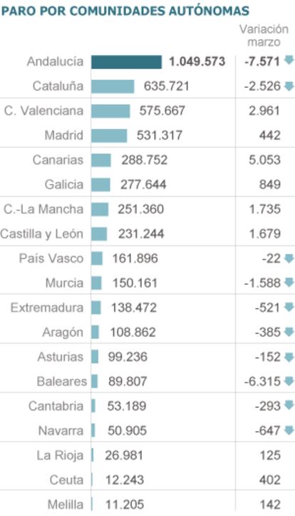 Fuente: Ministerio de Trabajo