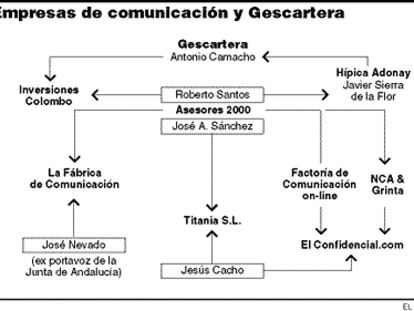 Gráfico