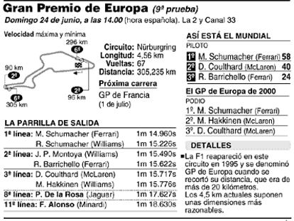 Gran Premio de Europa.
