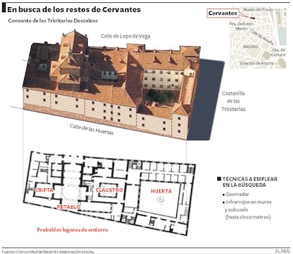 La cripta, el retablo, el claustro y la huerta son los posibles lugares del enterramiento.