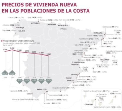 Fuente: Sociedad de Tasación, estudio de mercado (diciembre de 2012).