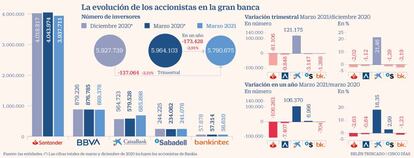 Gran banca accionistas