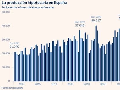 La banca endurece el crédito a familias y empresas en plena crisis de altos precios