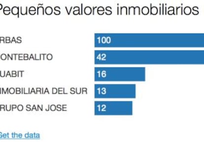 Los chicharros del ladrillo se disparan en el arranque de año