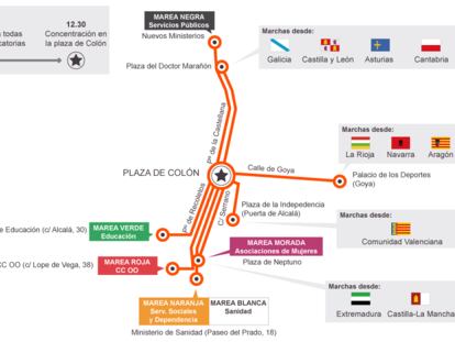 Fuente: Comisiones Obreras y elaboración propia.