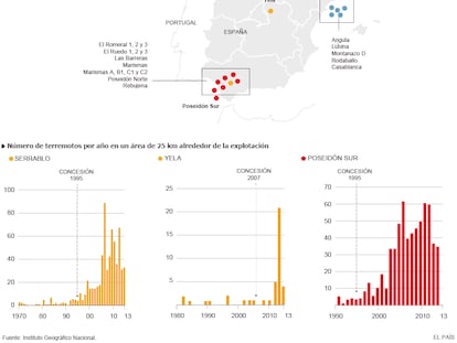 Explotación de hidrocarburos y actividad sísmica