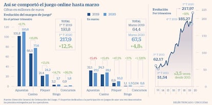 Juego Online