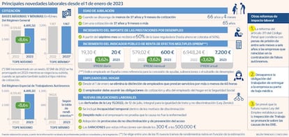 Novedades laborales en 2023