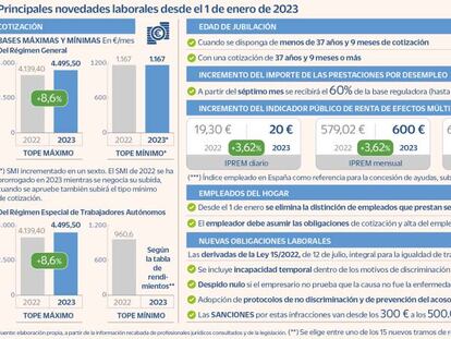 Puntos clave para pasar la ‘ITV laboral’ este 2023