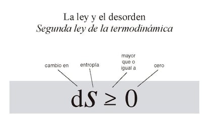 Según Stewart, el mito sobre que James Watts (Greenock, Escocia, 1736) llegó a la invención de la máquina de vapor al ver una tetera moverse por el vapor es falsa. "Sin embargo es un buen ejemplo para entender cómo funciona la termodinámica" ,es decir, cómo un gas que se expande ejerce presión sobre objetos físicos. Lo que esta ecuación revela es que el desorden en un sistema termodinámico siempre aumenta. Así la clave de esta matemática revela el límite de los motores, explica el calentamiento global y nos dice también cuanta energía puede extraerse de la naturaleza. "Motivó grandes cambios como la revolución industrial. Creo que es tan grande que había que incluirla", se justifica el inglés.