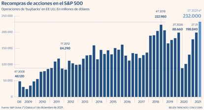 Recompra acciones