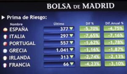 Panel indicador de la prima de riesgo en distintos pases europeos. EFE/Archivo