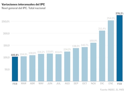 ARGENTINA - INFLACIÓN INTERANUAL