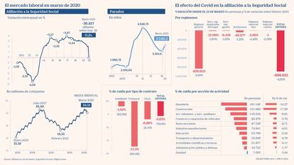 Paro marzo Covid