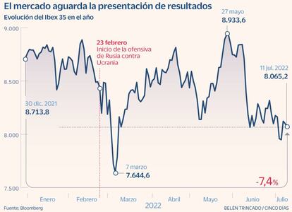 Ibex en el año