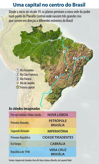 Aniversário de Brasília