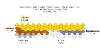 A mineração em terra indígena com nome, sobrenome e CNPJ