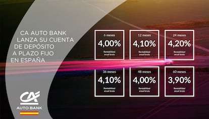 Nueva oferta de depósitos de CA Auto Bank, perteneciente al grupo Crédit Agricole.