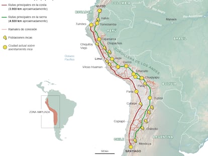 El camino del inca