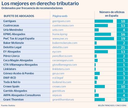 Derecho tributario