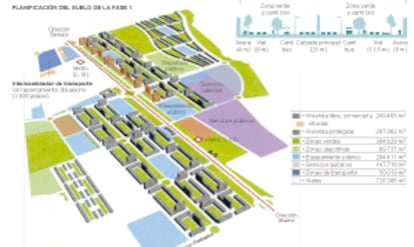 La planificación urbanística prevista.