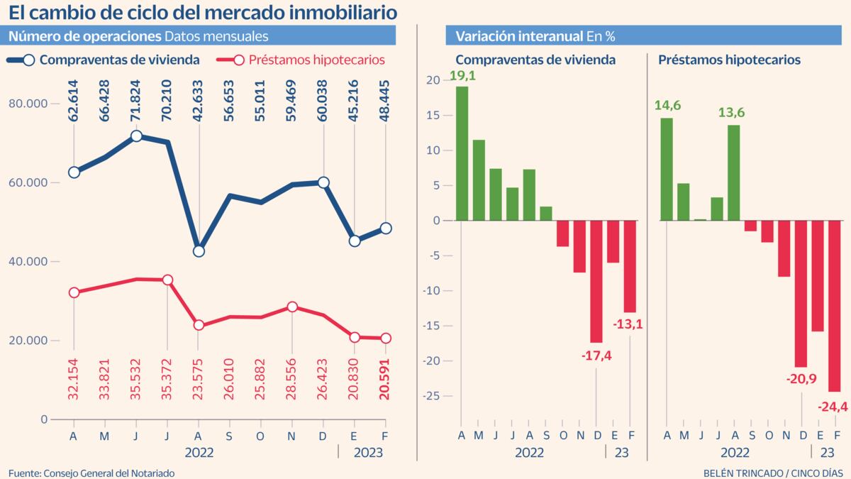 cincodias.elpais.com