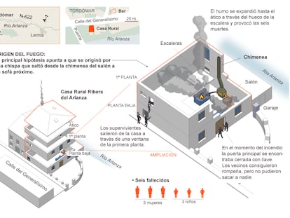 El escenario de la tragedia