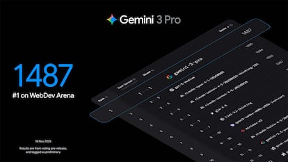 Opciones de trabajo del nuevo modelo de inteligencia artificial Gemino 3 Pro de Google