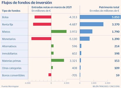 Flujo fondos