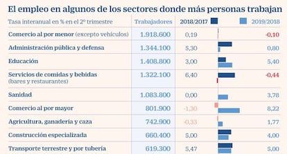 Empleo