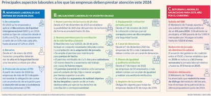 Principales aspectos laborales a los que las empresas deben prestar atención este 2024