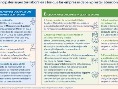 Los puntos clave para pasar la ‘ITV laboral’ en 2024