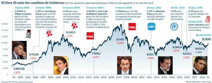 Ibex desde 1993