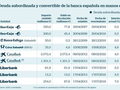 Economía avisa contra la deuda que puede autodestruirse como la de Popular