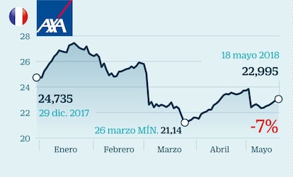 Ambicioso plan estratégico