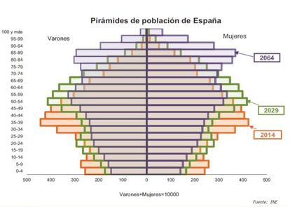 Adios pirámide