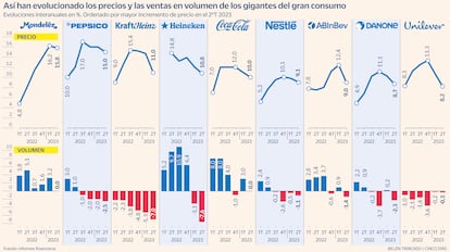 Gran consumo Gráfico