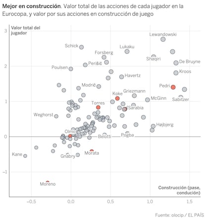 Aquí puedes <a href="https://www.datawrapper.de/_/wHSX6/">ver la versión interactiva</a>.