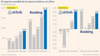 Airbnb y Booking Gráfico