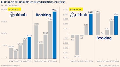 Booking contra Airbnb: así es la lucha de gigantes del alquiler turístico