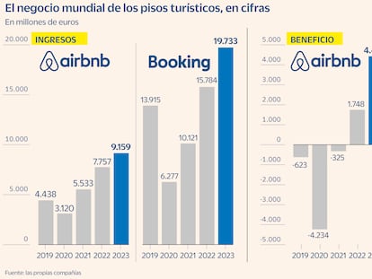 Booking contra Airbnb: así es la lucha de gigantes del alquiler turístico