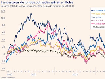 Las pequeñas gestoras se lanzan al capital riesgo y la asesoría para sobrevivir